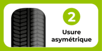 Usure asymétrique du pneu