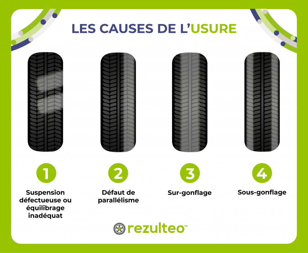 Différentes causes d'usures du pneu
