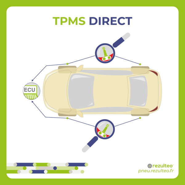 Comment fonctionne le système direct de capteur de pression des pneus (TPMS) sur la voiture ?